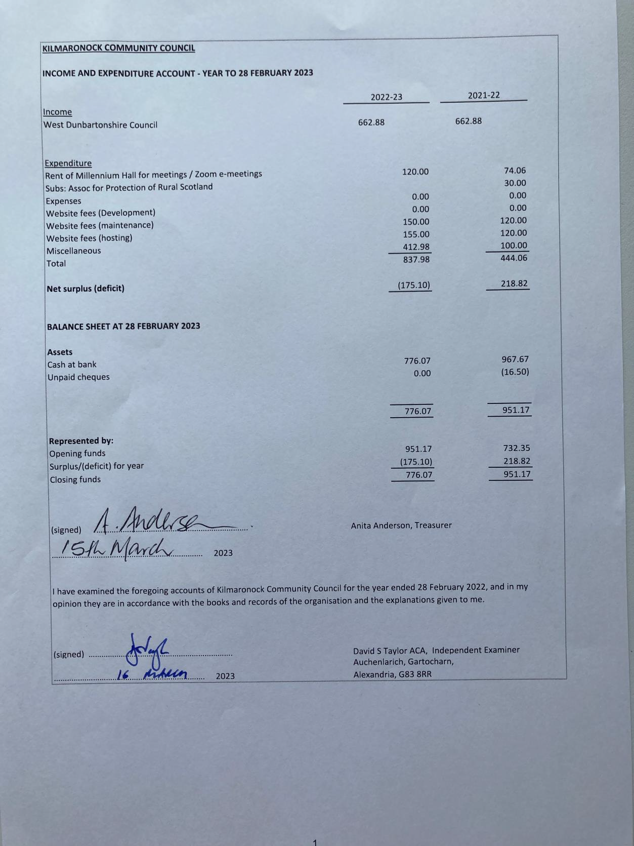 Kilmaronock Community Council Income and expenditure