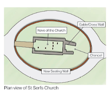 plan of St Serf's Church