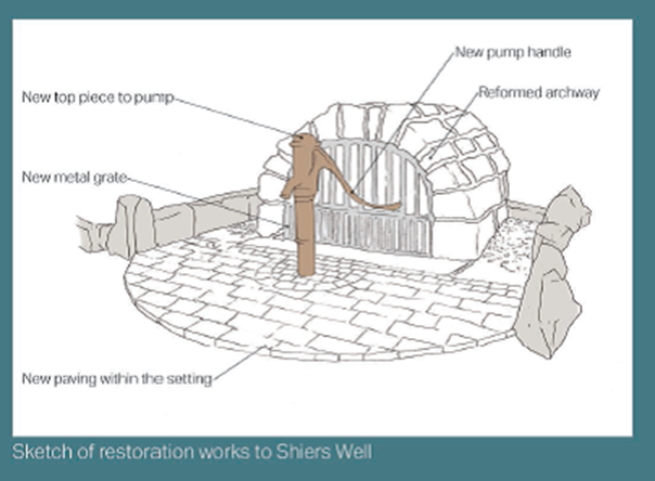 Sketch of restoration works to Shiers Well
