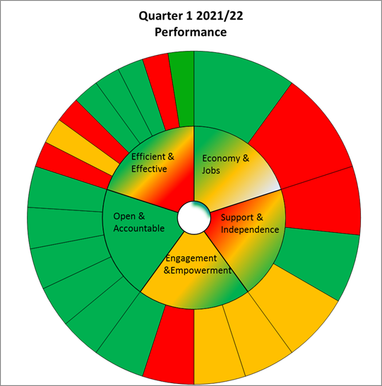 Q1 performance wheel