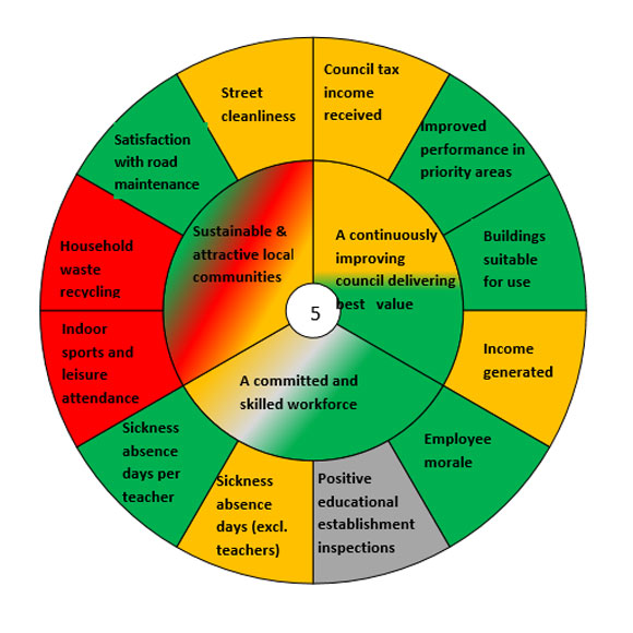 Performance wheel priority 5