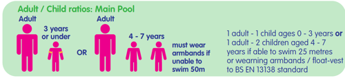 Ratio of adult supervision required - main 25 metre pool
