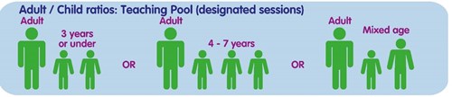 Ratio of adult supervision required - Teaching pool / Splash Pool (restricted service)
