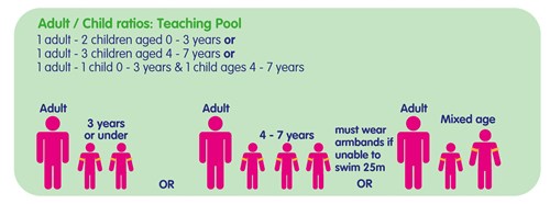 Ratio of adult supervision required - teaching pool