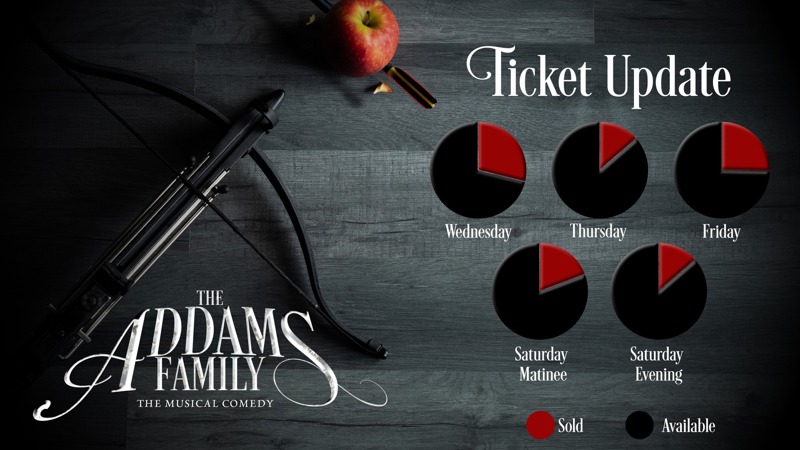 Mummers Theatre Group - The Addams Family 